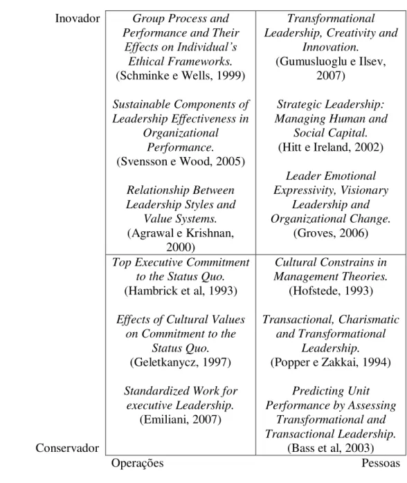 Figura 2: Matriz preenchida 
