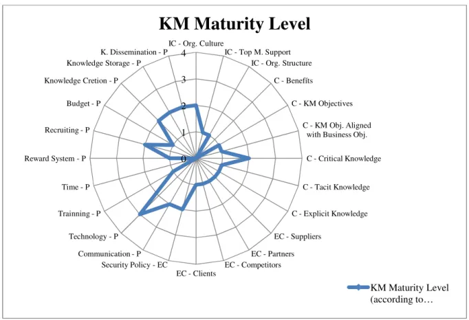 Figure 5 – General organization