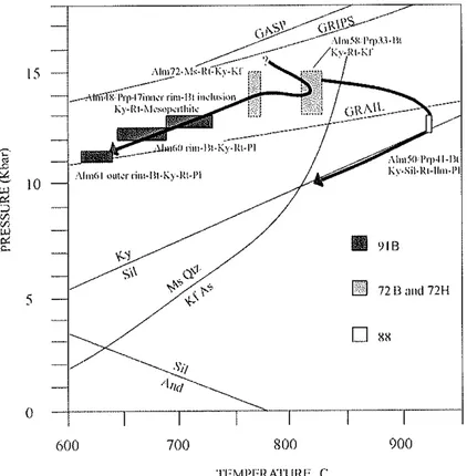 Figure 2-6:  Kyanite-granulite  P-T  path.  9l  B:  ånalyscd  thin  section;  cAsP:  Koziol &amp;  Ncwlon  (  1988);  cRIPS:  Bohlen  &amp;  Liotta (l986);  GRAIL:  Bohlen  el al (1983);  Ms+QtziKf+As  and  Àl,SiO'  tripfe  poitìt: Xu  et  ål (1994)