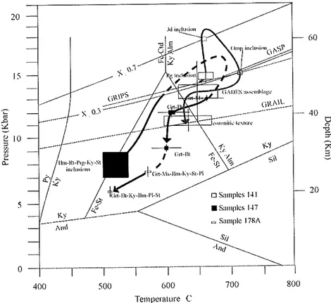 Figure 2-8:  Aiuruoca-Andrelândia  nappe  P-T  path,  Xrd0.7  based  on  the_rcâction  Ab=Jd+Qtz: Mevre  et  al  (199?);  GASP: