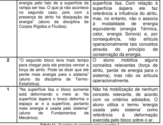 Tabela 11 - Exemplos de respostas para a questão 4. 
