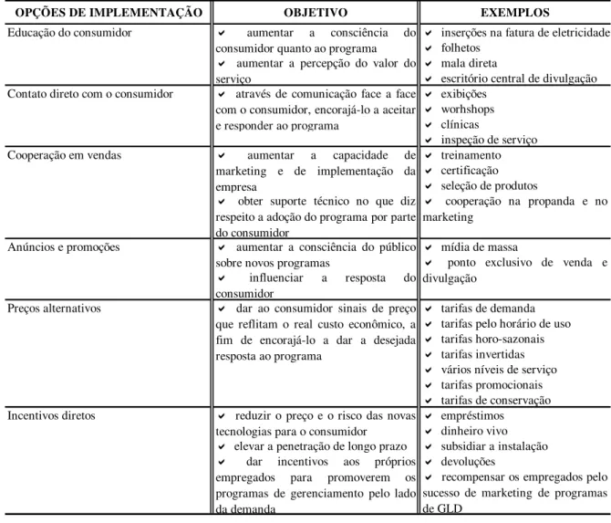 Tabela 3: Sobrevisão das alternativas de implementação 