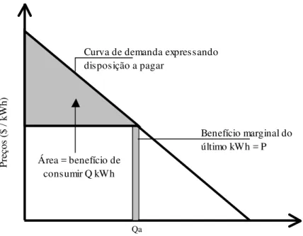 Figura 3: Curva de demanda 