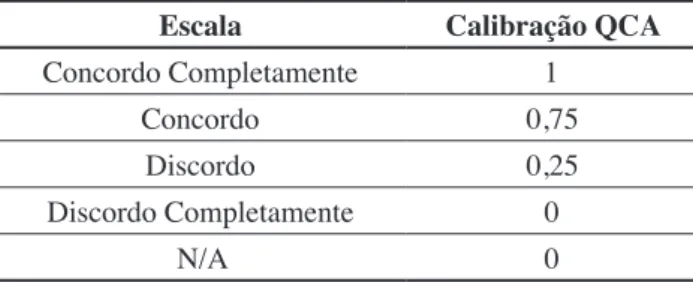 Tabela IV