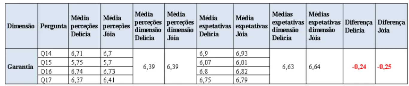 Tabela VI  –  Empatia - Pastelaria Delícia do Morgado vs. Pastelaria Jóia de Vialonga