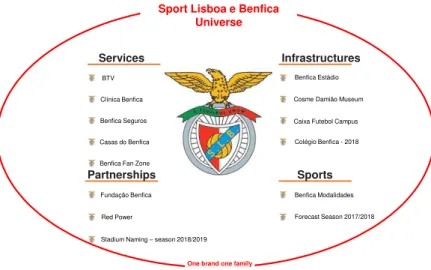 Figure 4: Sport Lisboa e Benfica Badge 