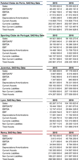 Table 3: Competitors Key Data 