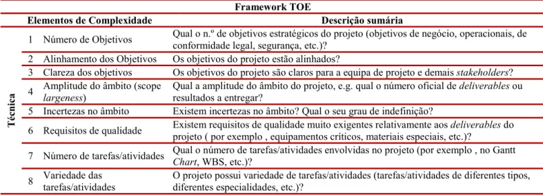 Tabela I- Elementos de Complexidade do Framework TOE Framework TOE 