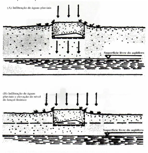 Figura 11  – Ilustração de situações de sepultamentos nas quais pode vir a ocorrer a  contaminação do lençol freático