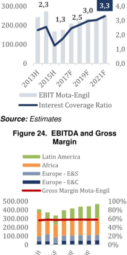 Figure 25. Risk Matrix 