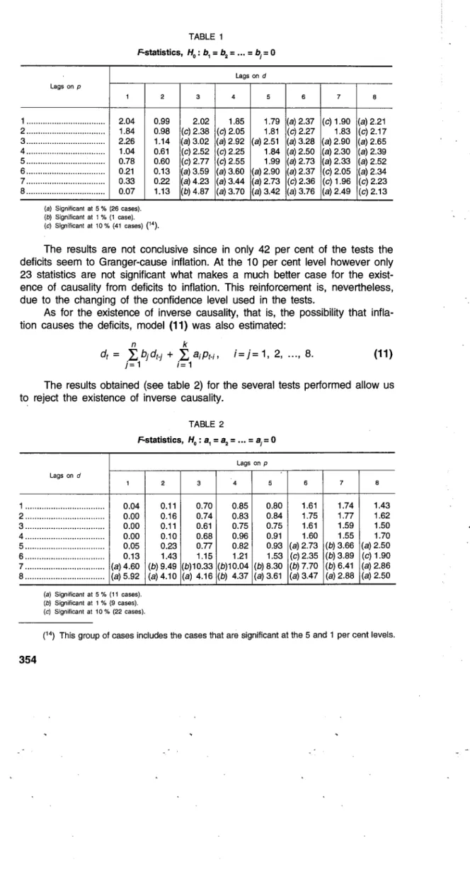 TABLE  1  ~statistics,  H 0  :  b 1  =  b 2  = ... =  b 1  =  0  Lags  on  p  1  1 .................................