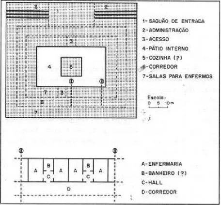 FIGURA 1 - Plano da construção do Valetudinarium de Vindonissa. Detalhe:  