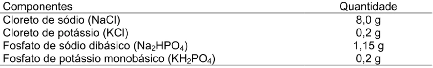 Tabela 2 - Formulação da solução tampão fosfato livre de íons Ca ++  e Mg ++ . São  Paulo, 2005 