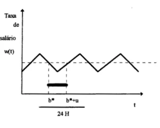 Figura 5-II - Periodo diario de  utiliza~ao 