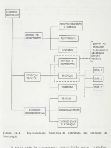 Figura  II. 4  - Representação  funcional  da  estrutura  das  empresas  de  Construção 