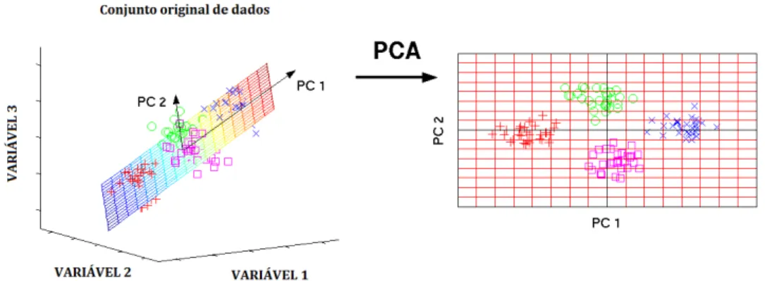 Figura 5. Representação esquemática do procedimento de cálculo do método PCA (Adaptado  de: http://www.nlpca.org/pca_principal_component_analysis.html) 