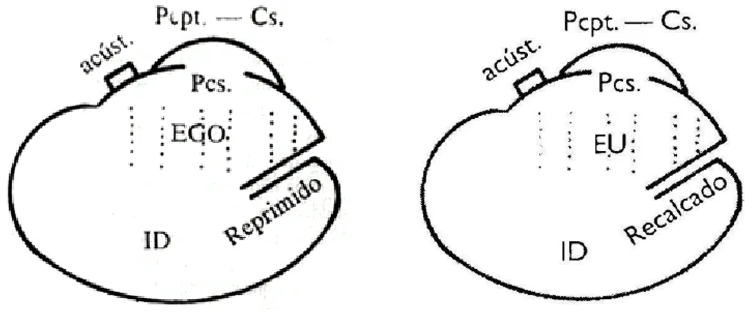 Figura 12: As duas versões do primeiro esquema do modelo estrutural em Freud  (1923a/1996, 1923a/2007) .