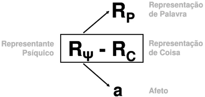 Figura 3: Matriz fundamental da representação psíquica. 