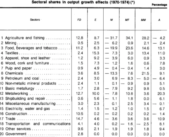 TABLE  VII 