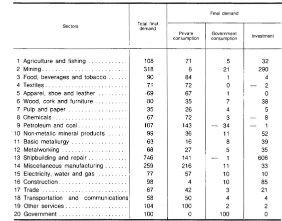 TABLE  XI 