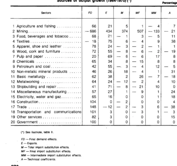 TABLE  IV 