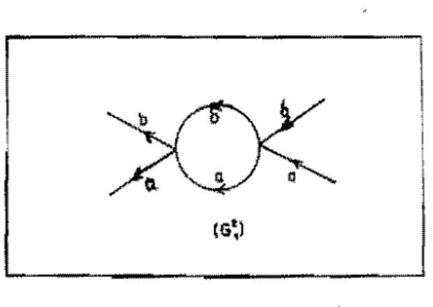 Figura 2.4,  Ordem de  Gl, 