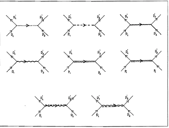 Figura  3.1:  Diagramas  que  contribuem  para  Q  termo  direto  do  espalhamento  férmion- férmion-anti.férmion!  todos  proporcionais  à potencia  l/N