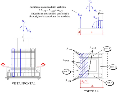 Figura 3.6 – Dimensionamento das armaduras verticais para cálice com interface rugosa (CANHA  (2004)) 