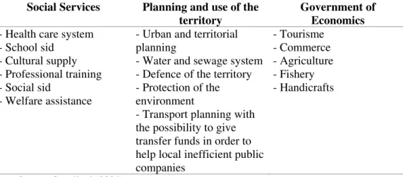 Table 1 – Main areas on which the Italian regions have both legislative and  administrative competence 
