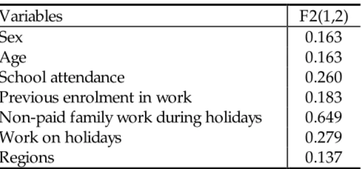 Table 2 – Relevant variables for 1998  