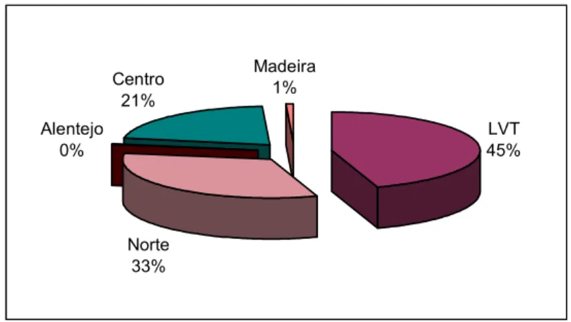 Gráfico 3 