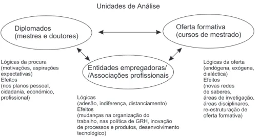 Figura 1.1 Modelo de Análise