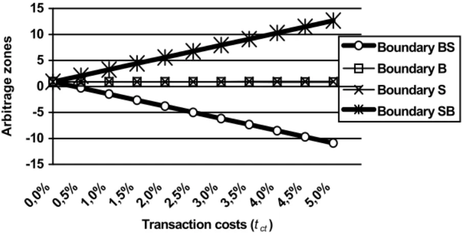 Figure 1 assumes that (16) is narrower than (17). There is no general proof of this  result