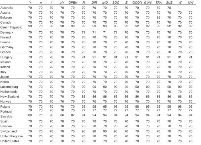 Table A2 – Data Availability 