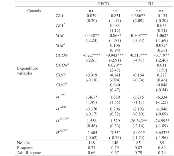 Table 6 – General Government Expenditure Composition and Growth   (including country and period dummies) 