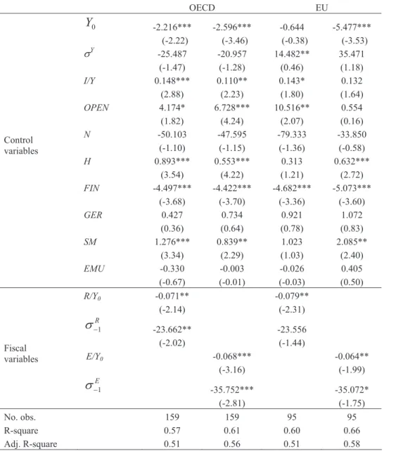 Table 9 – Total General Government Expenditure and Revenue and Growth, Robustness  Check for Endogeneity (including country and period dummies) 