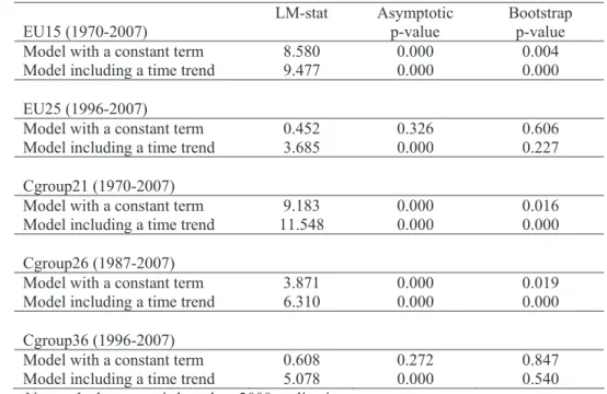Table 2 – Panel cointegration test results between current account balances and budget  balances # EU15 (1970-2007)  LM-stat     Asymptotic  p-value  Bootstrap  p-value  Model with a constant term  8.580  0.000  0.004  Model including a time trend  9.477  