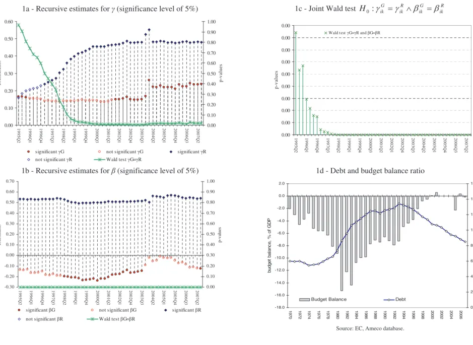 Figure 1 – Belgium (1980:1-2007:3) 