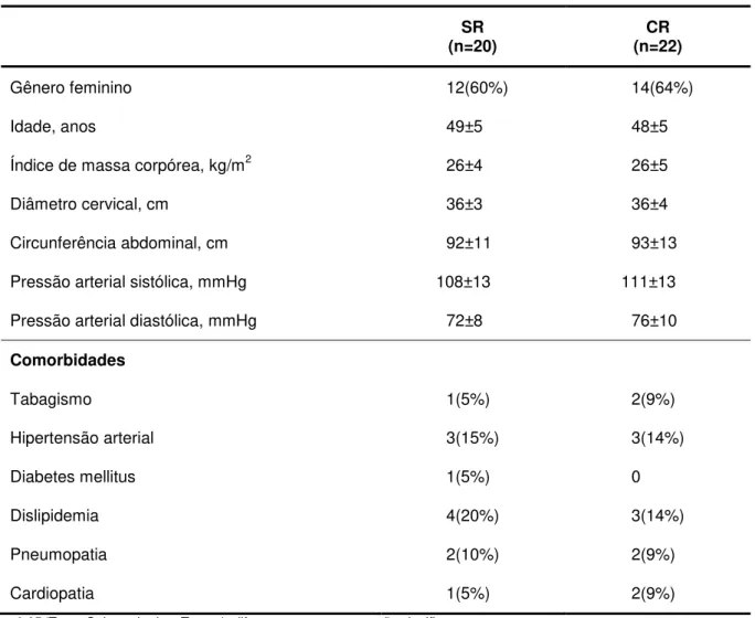 Tabela 3 - Características clínicas e antropométricas de indivíduos sem retalho faríngeo (SR) e com  retalho faríngeo (CR), analisados no presente estudo
