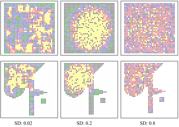 Figure 8 - Distribution of technological capability for different spatial configurations 23