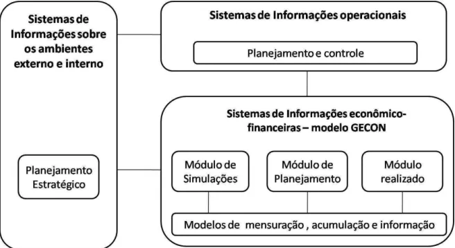 Figura 9. Sistema de informação para tomada de decisão  Fonte: Pereira (2001, p. 62). 