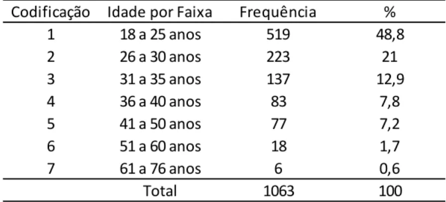 Tabela 16 - Variável Gênero 