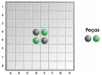 Figura 5: Tabuleiro e peças do Reversi 