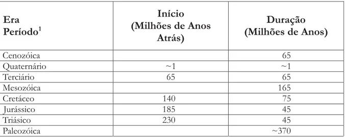 Tabela 1. Eras e Períodos Geológicos.