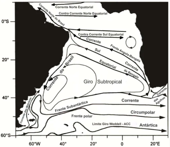 Figura 2  –  Representação esquemática das correntes geostróficas de larga escala da porção superior e  frentes do oceano Atlântico Sul (Adaptado de Peterson e Stramma, 1991)
