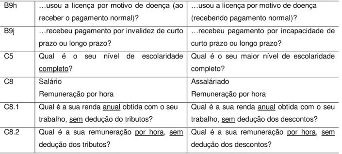 Tabela 2- Modificações sugeridas pelo autor do questionário para a Versão HPQ 1.2. 