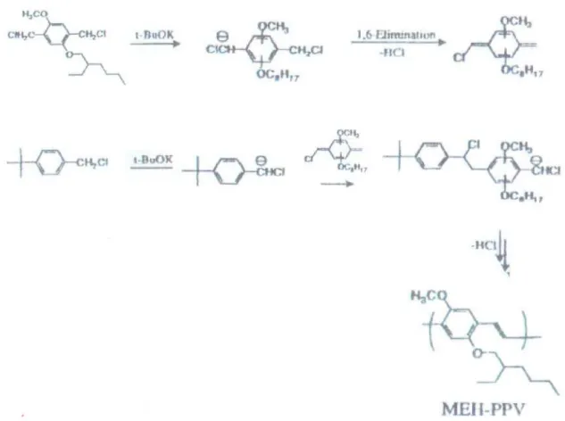 Figura 2.1 - Esquema da reação de polimerização utilizando o aditivo 4 tere- tere-butilbenzeno[13].
