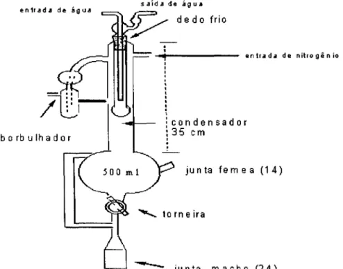 Figura 3.5 - Esquema demonstrativo do sistema de refluxo acoplado a um destilador.