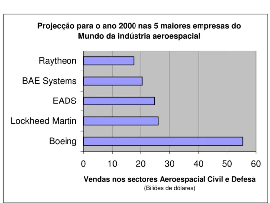 Gráfico 1 