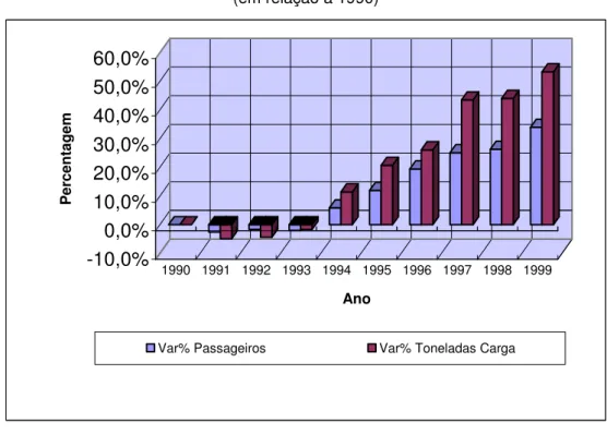 Gráfico 5 